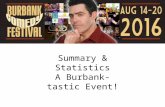 Summary  Statistics A Burbank-tastic Event!. Recap  Goals The 2015 Burbank Comedy Festival was incredible  filled with tremendous growth. This year,