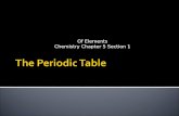 Of Elements Chemistry Chapter 5 Section 1.   html  html.
