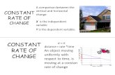 CONSTANT RATE OF CHANGE A comparison between the vertical and horizontal change. X is the independent variable Y is the dependent variable. CONSTANT RATE.