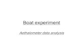 Boat experiment Aethalometer data analysis. Boat experiment Goals To detect secondary aerosol originated from the interaction of urban and forest sources,