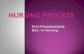 M.N.Priyadarshanie BSc. In Nursing.  Specific to the nursing profession  A framework for critical thinking  Its purpose is to: Diagnose and treat.