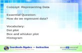 Concept: Representing Data Essential Question: How do we represent data? Vocabulary: Dot plot Box and…
