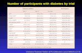 Number of participants with diabetes by trial Cholesterol Treatment Trialists' (CTT) Collaborators Lancet…