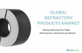Refractory Products Market Opportunities and Challenges by Technavio
