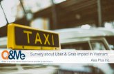 [Survey] Grab / Uber: Ride share app usage in Vietnam
