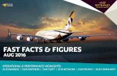 Etihad Aviation Group Fast facts & figures AUG 2016