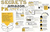 Amazon Product Manager Interview Cheat Sheet