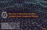 Why Data is Becoming the Most Valuable Asset Companies Posses