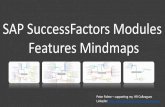 SAP SuccessFactors Modules Features Mindmaps