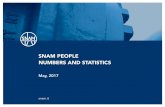Snam people: 2017 numbers and statistics