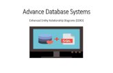 Advance database system(part 6)