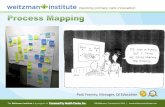 Process Mapping Theory Burst by Weitzman Institute