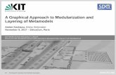 SiriusCon17 - A Graphical Approach to Modularization and Layering of Metamodels