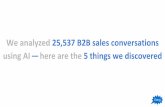 We analyzed 25,537 B2B sales conversations using AI--Here are the 5 things we discovered