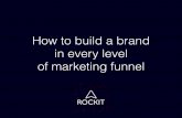 How to build a brand in every levelof marketing funnel with Facebook ad