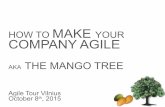 Giuseppe de Simone  - The Mango Tree: How to make your Company Agile