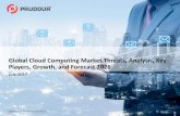 Global Cloud Computing market size, share, revenue, growth forecast 2026