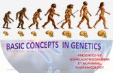 GENETICS- Gene expression and regulations