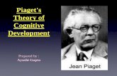 Jean Piaget: Theory of Cognitive Development