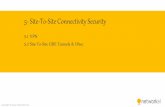 CCNA  site-to-site connectivity security