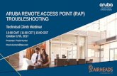 EMEA Airheads - Aruba Remote Access Point (RAP) Troubleshooting