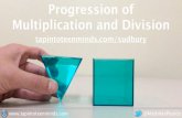 Day 1, Session 2 - The Progression of Multiplication and Division