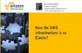 AWS - How the AWS infrastructure is so Elastic?