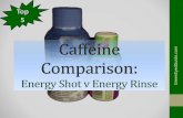Caffeine Comparison: Energy Shot versus Energy Rinse
