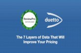 Webinar - The 7 Layers of Data that Will Improve your Pricing