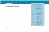 Statistical Tables t Distribution - Department of Statisticsathienit/Tables/tables.pdf · P1: FNT PB164-OTT 6346F-OTT February 28, 2002 14:21 1092 Appendix TABLE 1 Standard normal