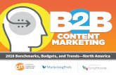 CONTENT MARKETINGcontentmarketinginstitute.com/wp-content/uploads/2017/09/2018_B2… · WELCOME Greetings Marketers, Welcome to B2B Content Marketing 2018: Benchmarks, Budgets, and