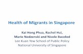 Health of Migrants in Singapore - ASEF 3_2_Kai Hong Phua... · Health of Migrants in Singapore ... People’s Republic of China, Bangladesh, ... minimum deck area of 8 sq ft for each