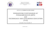 EDUKASYONG PANTAHANAN AT PANGKABUHAYAN …deped.gov.ph/sites/default/files/Edukasyong Pantahanan at... · 1.3 natutukoy ang mga naging matagumpay ... K to 12 Edukasyong Pantahanan