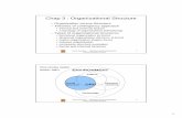 Chap 3 : Organizational · PDF file1 Anne Drumaux Management § Organization Solvay Business School 1 Chap 3 : Organizational Structure – Organization versus Structure – Theories