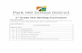 1st Grade ELA-Writing Curriculum - parkhill.k12.mo.us · PDF fileGrade ELA-Writing Curriculum . ... 1st Grade Writing Units Quarter Unit 1 1. Small Moments . 1, 2 2. Writing Reviews