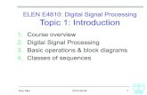 ELEN E4810: Digital Signal Processing Topic 1: Introductiondpwe/e4810/lectures/L01-intro.pdf · ELEN E4810: Digital Signal Processing Topic 1: Introduction 1. ... Project: 30%. Dan