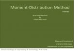 Method of Consistent Deformation - Asad Iqbalengrasad.weebly.com/uploads/1/4/2/1/14213514/lecture_9.pdf · Moment-Distribution Method Structural Analysis By Aslam Kassimali Theory