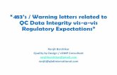 Data Integrity 483’s / Warning Lettersipapharma.org/events/presentation/Presentation by Mr. Ranjeet... · “483’s / Warning letters related to QC Data Integrity vis-a-vis Regulatory