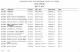 Visalia Court - Tulare County Superior Court - Californiatularesuperiorcourt.ca.gov/calendars/visalia.pdfCourt Trial County of Tulare vs. Bertoldo, Mario Request for Hearing County