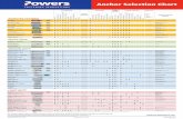 Anchor Selection Chart - Fastenal · PDF fileADHESIVE SYSTEMS Base Material Anchor Diameter Head Style Working Load (Concrete) Coating / Material Approvals Similar Anchoring Products
