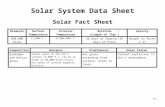 Data sheet - Mr. Hill's Science Websitemrscienceut.net/SolSysDataSheet.docx  · Web view*An Astronomical Unit (AU) is equal to the distance to the Sun from Earth (93,000,000 miles).