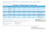 System One comparison guides - Direct Home · PDF fileSystem One comparison guides Device selection guide Comfort features Encore data capture and reporting System One Modes Flex System