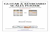 The Home-Printable Wall Chart and Book of Scales · PDF fileThe Home-Printable Wall Chart and Book of Scales ... Roedy Black’s Complete Guitar Chord Poster Roedy Black’s Complete