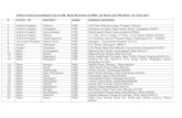 District wise Consolidated List of 436 Bank Branches of ... · PDF fileAndhra Pradesh Nellore PNB 7-1-139, Shiv P Lodge, 1st Floor, Trunk Road, Nellore-524001 ... Delhi North Delhi