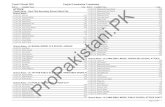 11-101-101 ProPakistani · PDF file11-101-132 Hamza Yameen *243 11-101-133 Muhammad Ali *257 ... 11-101-250 Sania Amin A School Name :MUSLIM SCHOLAR ELE SCHOOL CHHOI EAST ATTOCK CITY