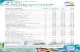 RETURN ON INVESTMENT REPORT Articulated Industry ...dcte.dadeschools.net/pdf/industry-certification/Return_On... · Adobe Certified Associate (ACA) ... Autodesk Certified Professional
