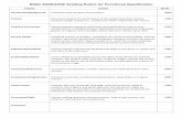 ENSC 305W/440W Grading Rubric for Functional Specificationwhitmore/courses/ensc305/projects/2013/14func.pdf · excessive design content ... development in order to construct the final