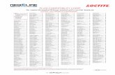 FLUID COMPATIBILITY CHART for metal threaded ˜ttings ... · PDF fileLIQUIDS, SOLUTIONS & SUSPENSIONS GASES Loctite product numbers in red are worldwide or application-speci˜c products.