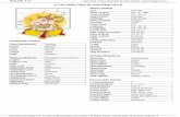 Free Vedic Chart - · PDF fileLal kitab varshphal chart La Mo Su Ma Me Ju Ve Sa Ra Ur Ke Ne Pl Planetary Positions and Details Planets Sign Positon Soya Kisamat Jaganewala Benefic