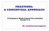 FRACTIONS: A CONCEPTUAL APPROACH · PDF fileFRACTIONS: A CONCEPTUAL APPROACH A Singapore Math Topical Presentation ... What fraction of the pizza did he eat? Lucy spent a quarter to